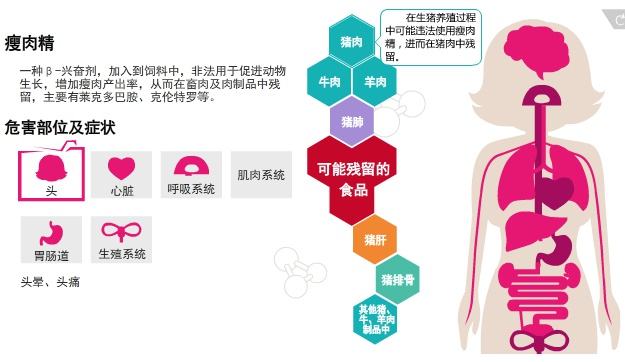 妥布特羅是什么？有什么作用？妥布特羅是什么？有什么作用？