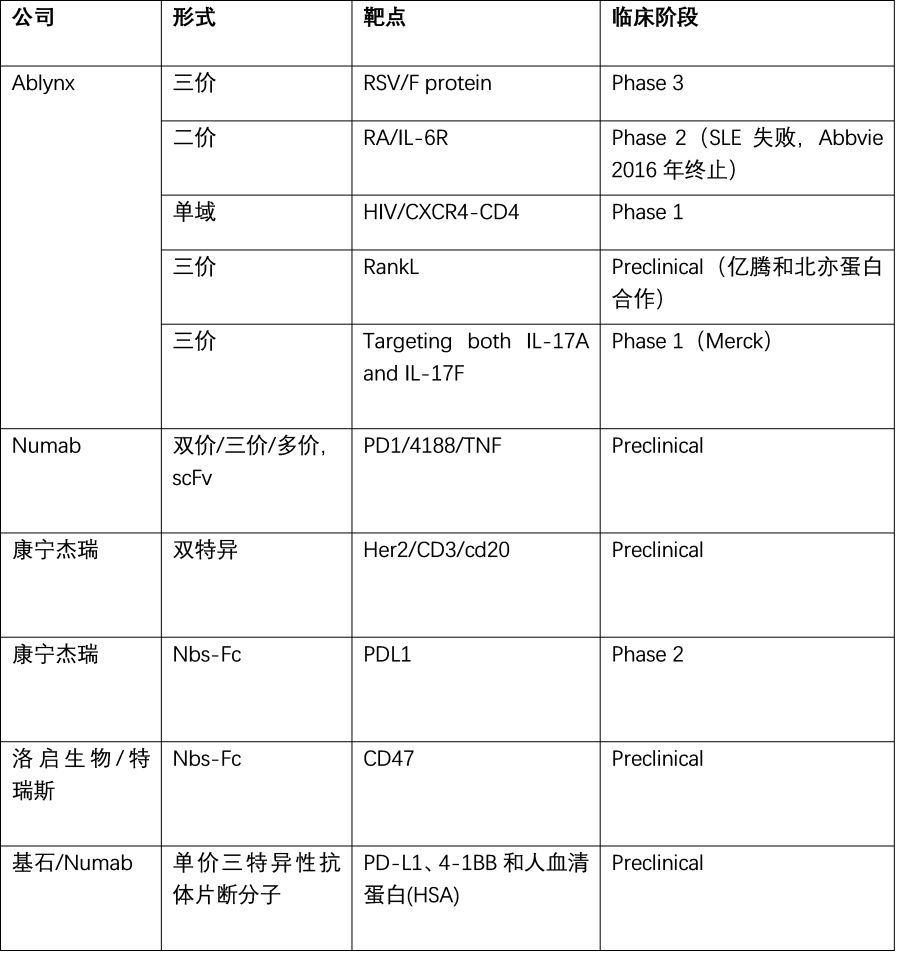 行研 | 納米抗體 – 抗體界的“百變星君”，如何突破抗體藥的激烈重圍？-肽度TIMEDOO