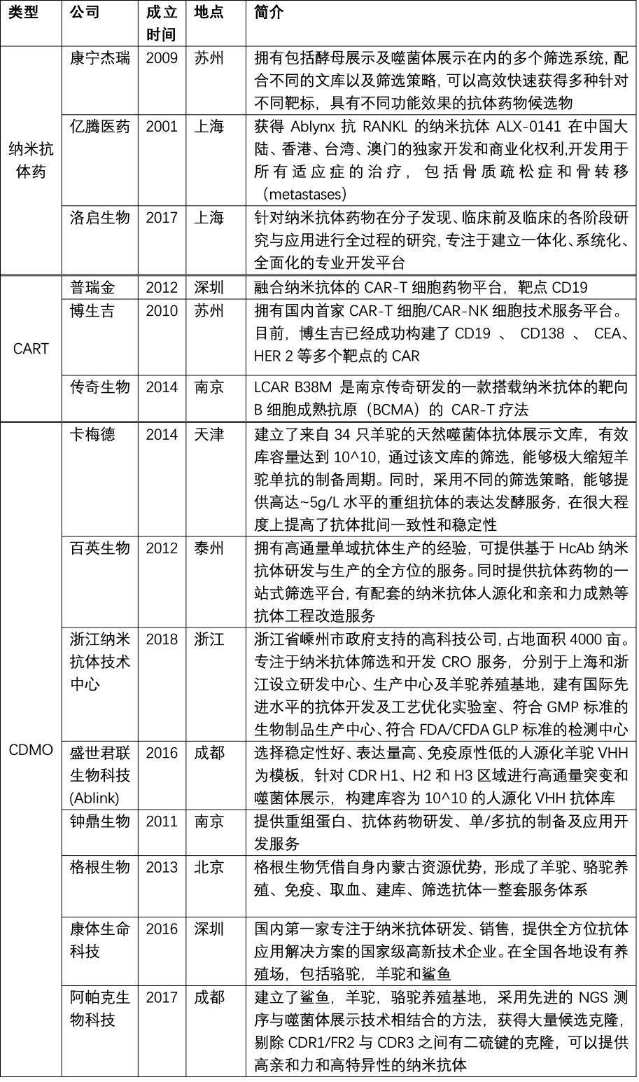行研 | 納米抗體 – 抗體界的“百變星君”，如何突破抗體藥的激烈重圍？-肽度TIMEDOO